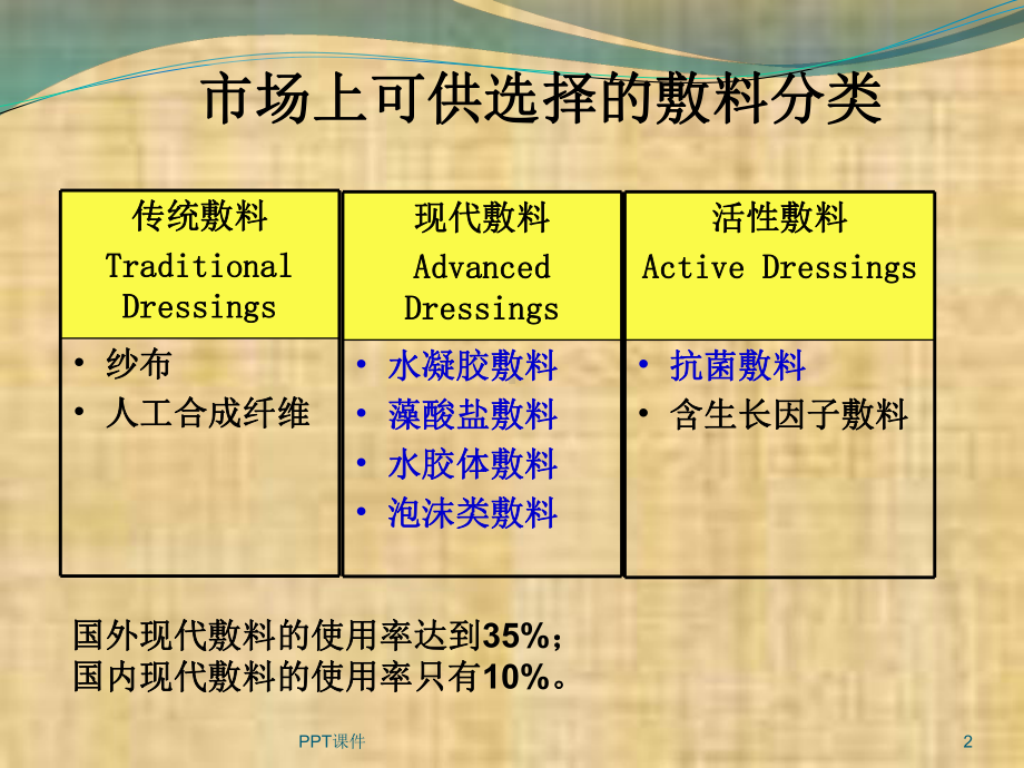 常见敷料的选择与应用方式课件.ppt_第2页