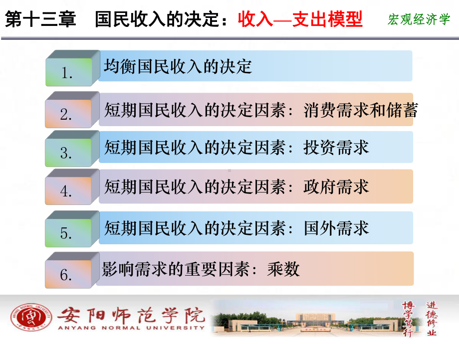 宏观经济学第十章短期经济波动模型产品市场的均衡课件.ppt_第2页