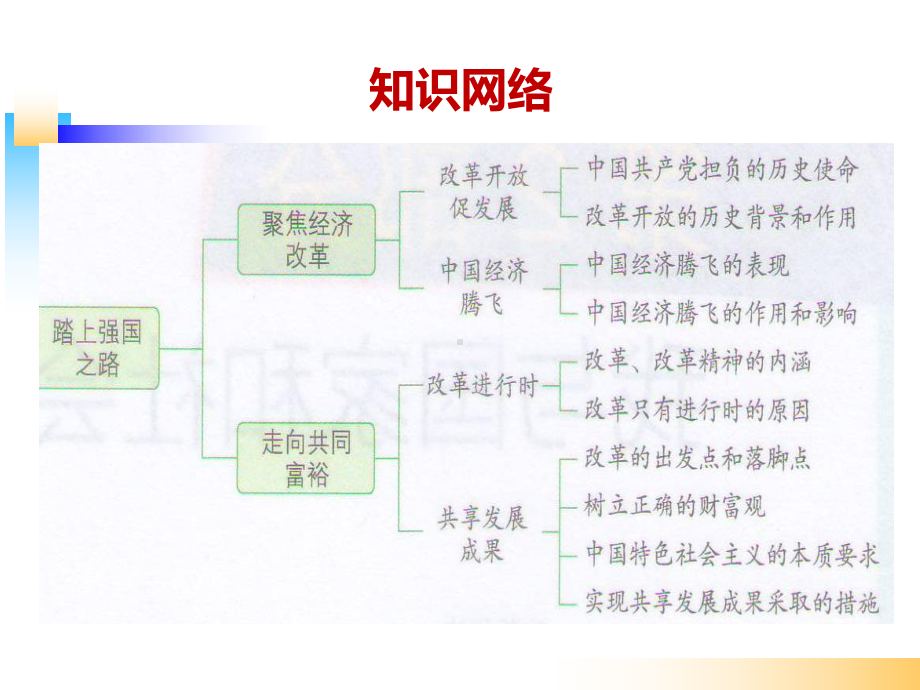 九年级道德与与法治部编版第一课-踏上强国之路-复习课件(教学课件)-副本.ppt_第3页