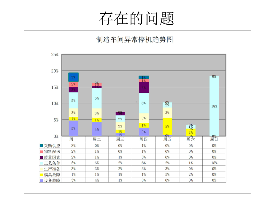 丰田问题解决方法培训课件.ppt_第2页