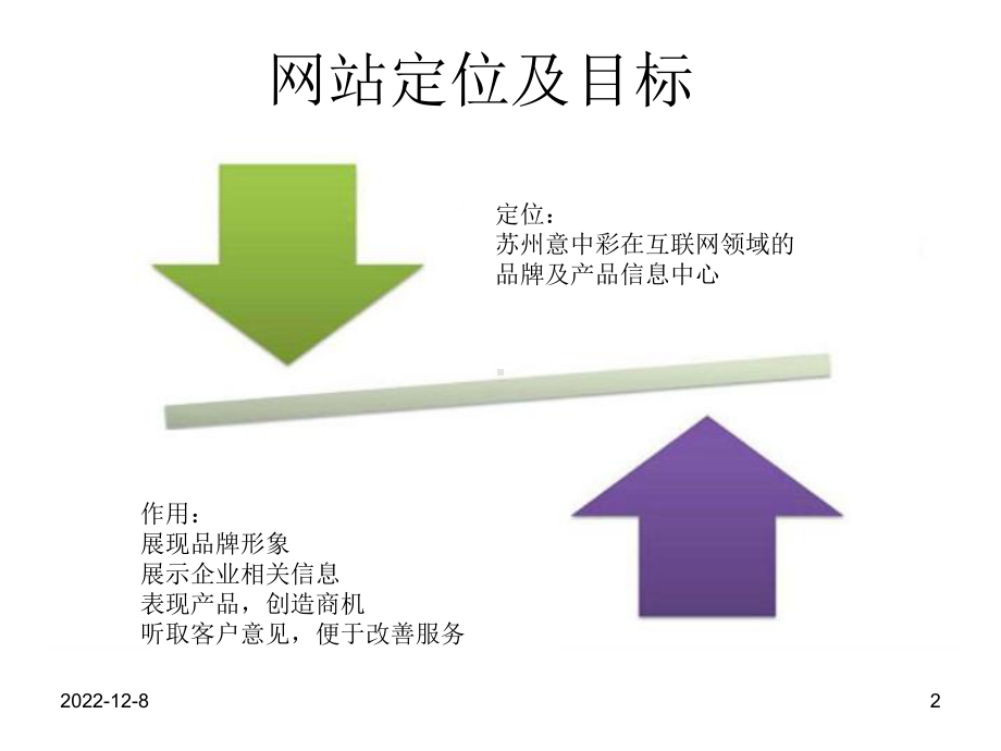 网站建设方案教学课件.ppt_第2页