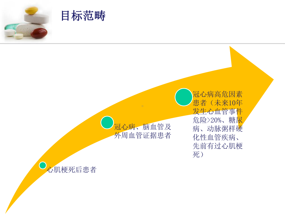 强烈推荐冠心病二级预防课件.ppt_第3页