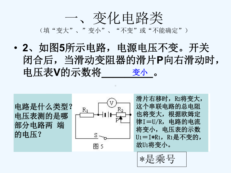 欧姆定律题型分类讲解课件.ppt_第3页