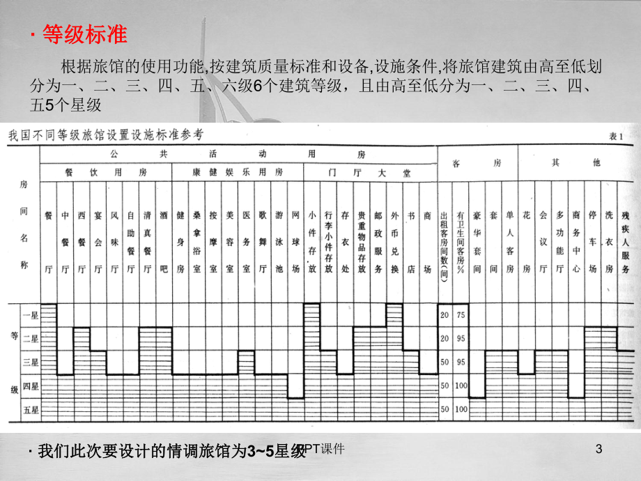 酒店建筑设计规范课件.ppt_第3页