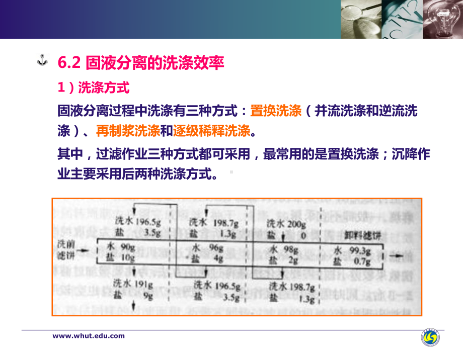 固液分离第六章-颗粒分级设备及固液分离的洗涤效率课件.ppt_第2页