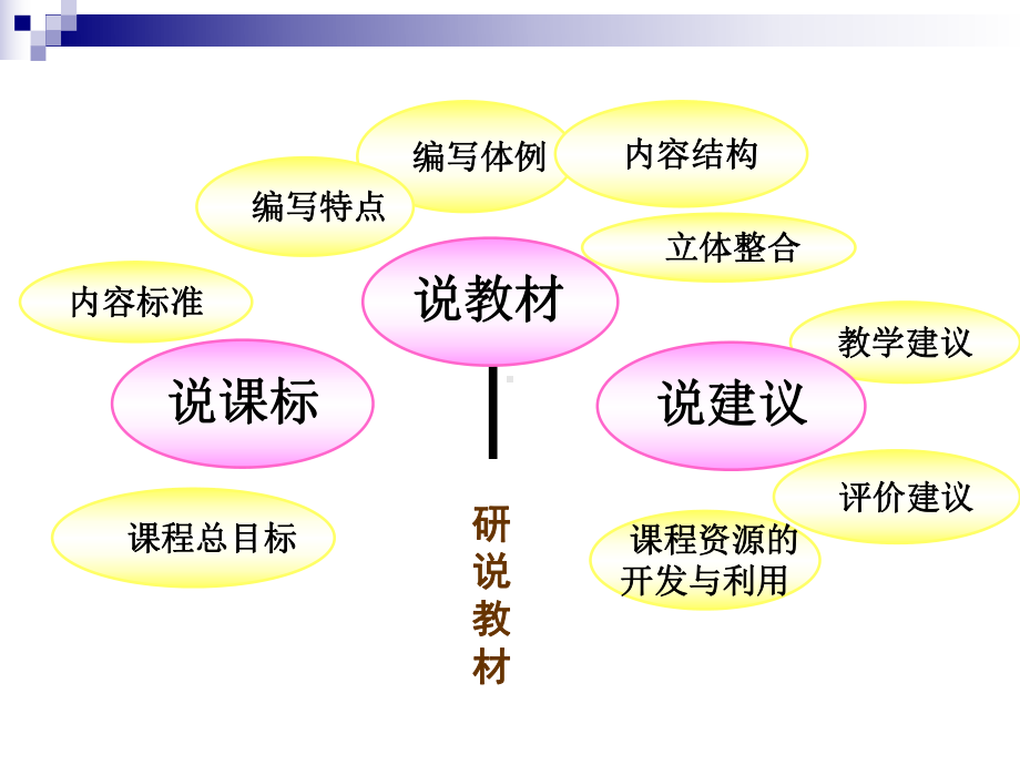 人教小学一级数学下册教材研说课件.ppt_第1页