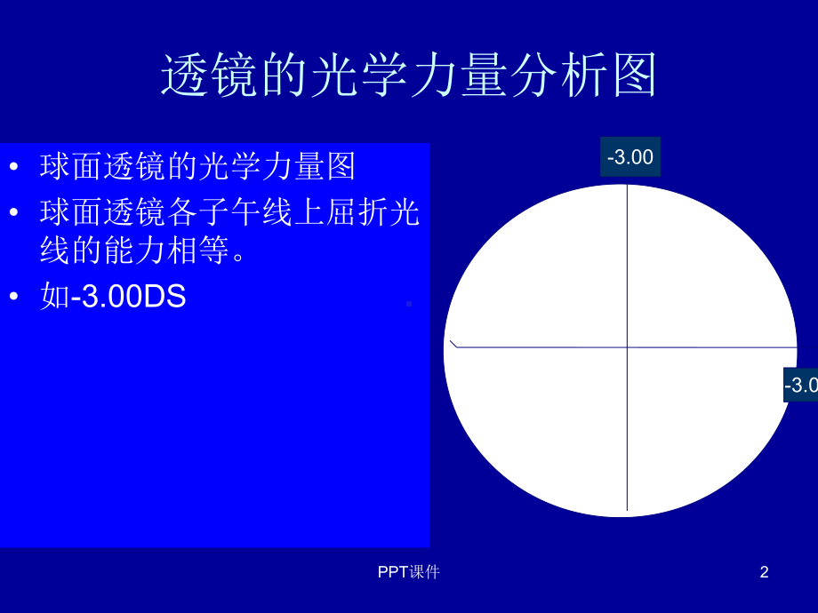 球柱镜的联合与转换课件.ppt_第2页