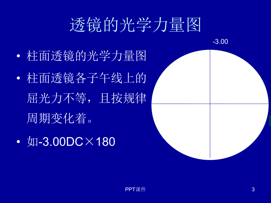 球柱镜的联合与转换课件.ppt_第3页