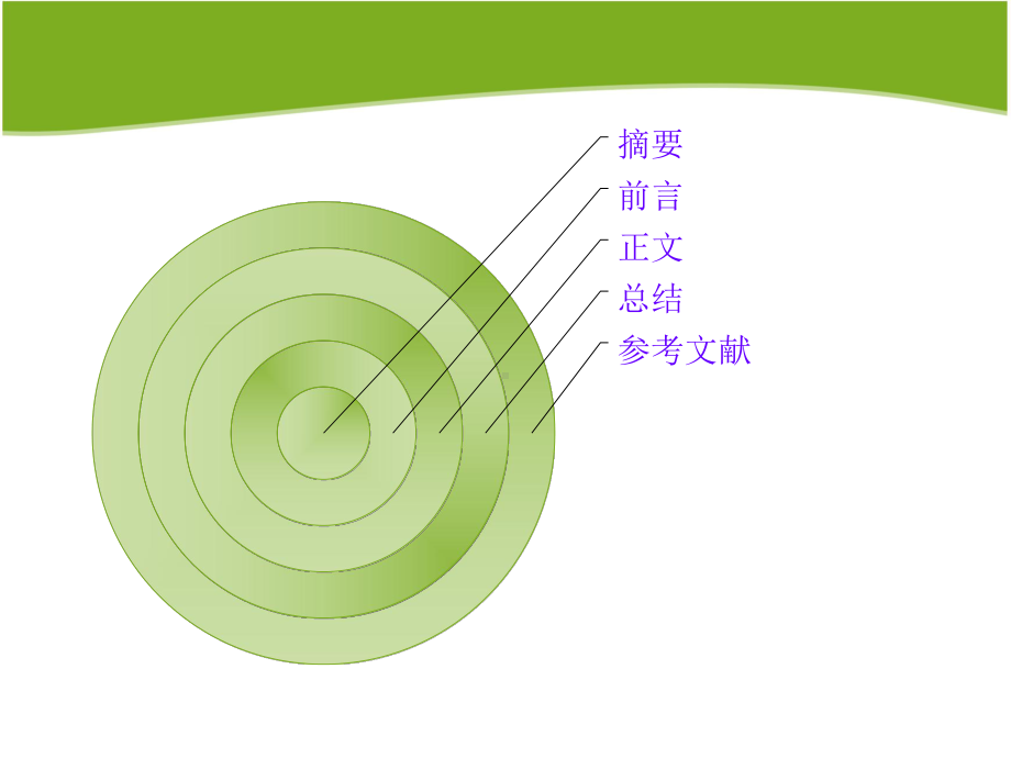 信息技术与初中数学课程整合的研究综述课件.ppt_第2页