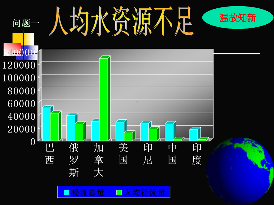 地理八年级上册第三章第三节课件.ppt_第2页