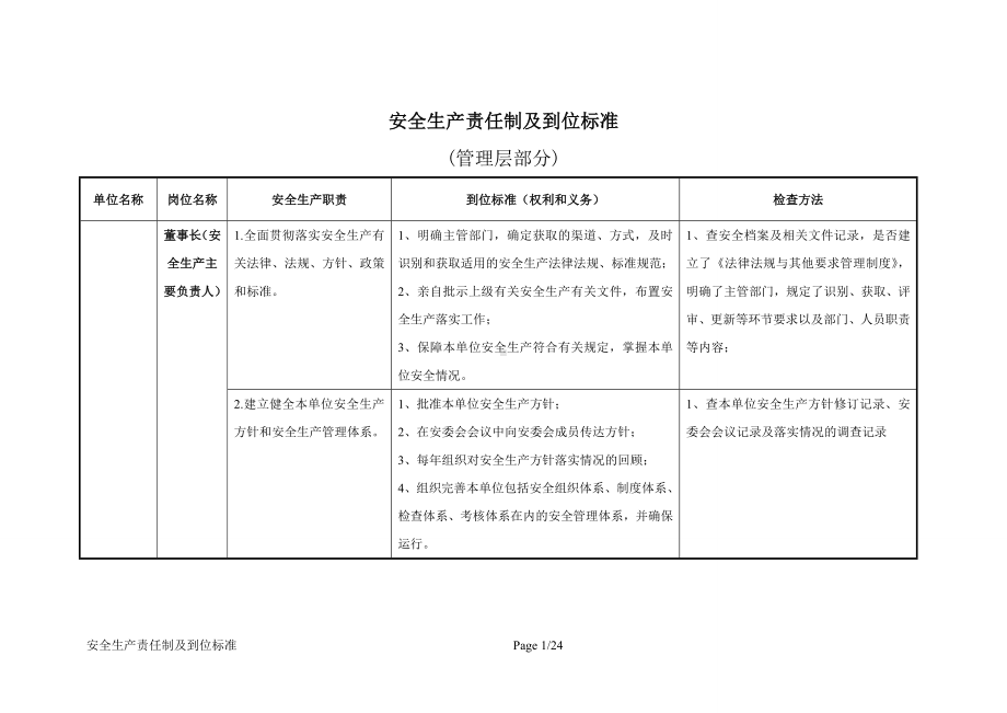 公司管理层安全生产责任制及到位标准参考模板范本.docx_第1页