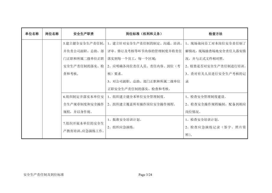 公司管理层安全生产责任制及到位标准参考模板范本.docx_第3页