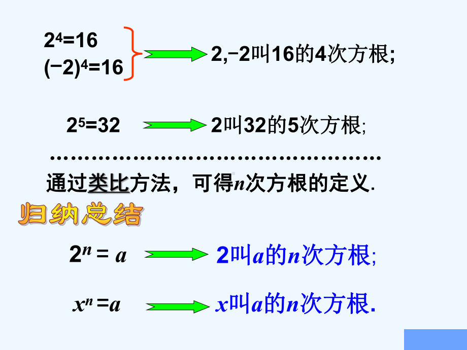 指数与指数幂的运算1课件.ppt_第3页