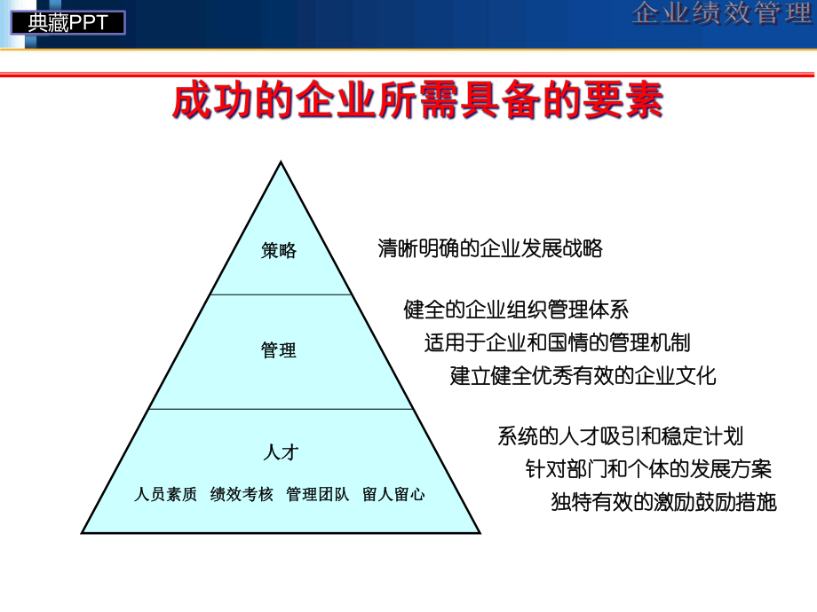 企业绩效管理培训讲义课件.ppt_第2页