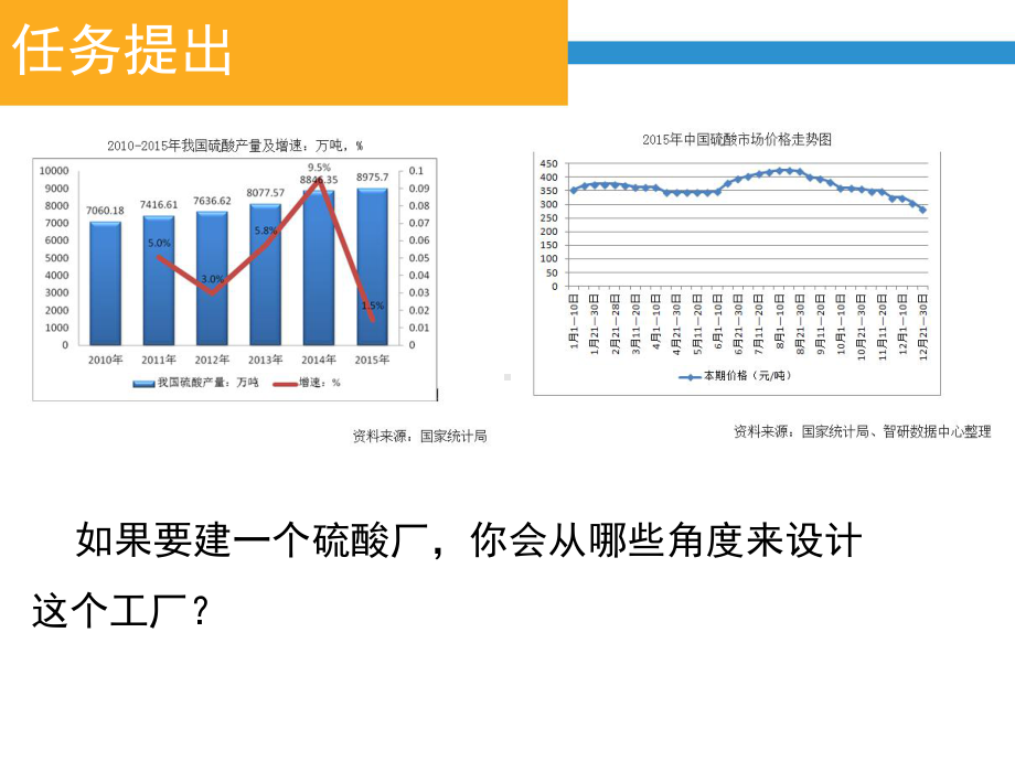 鲁科版高一化学必修1第3章第2节硫的转化《基于硫酸工业项目的不同价态硫元素的转化探究》课件.ppt_第3页