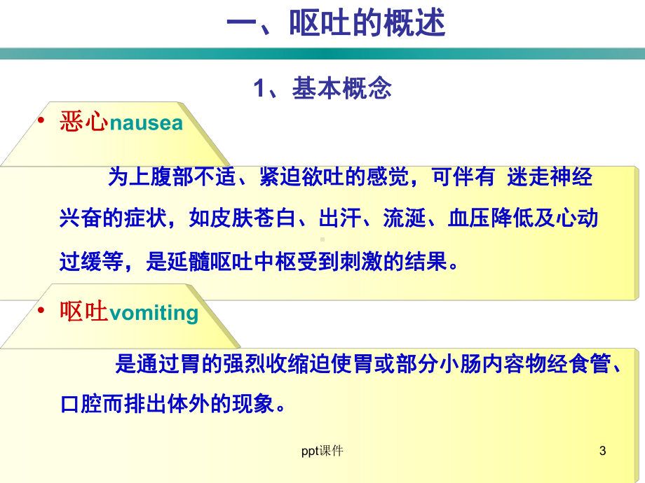 恶心和呕吐课件.ppt_第3页