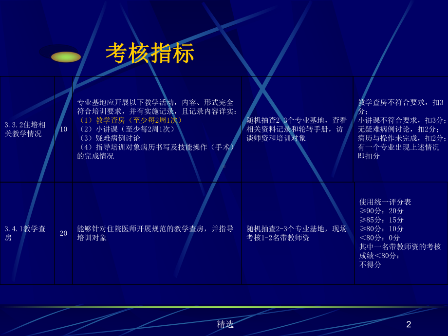 汇总规范教学查房细则课件.ppt_第2页