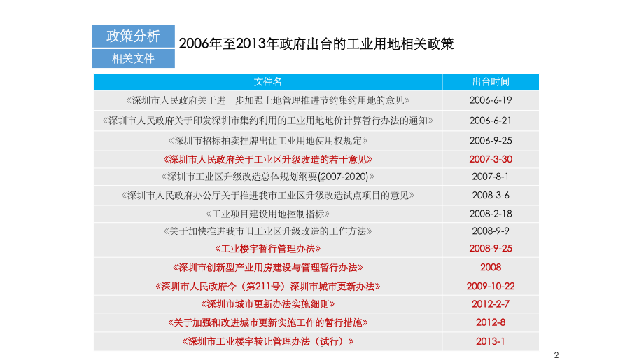 工改工政策分析课件.ppt_第2页