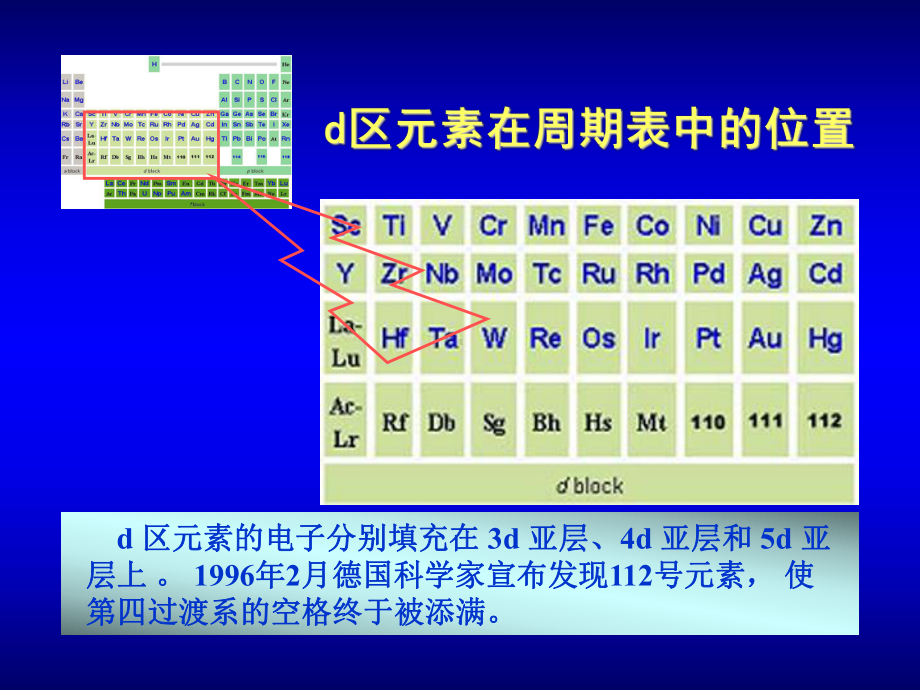 无机化学课件：第8章-d区、ds区元素.ppt_第2页