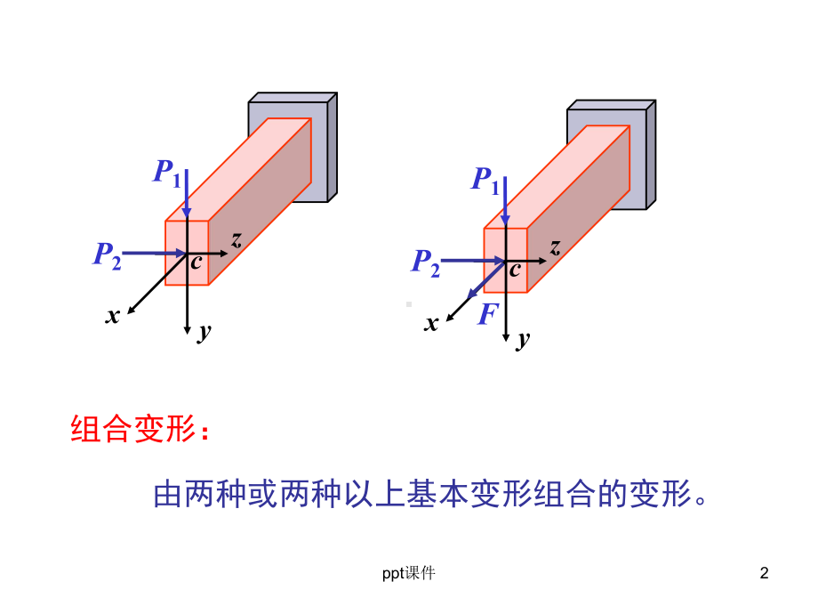 斜弯曲组合变形课件.ppt_第2页