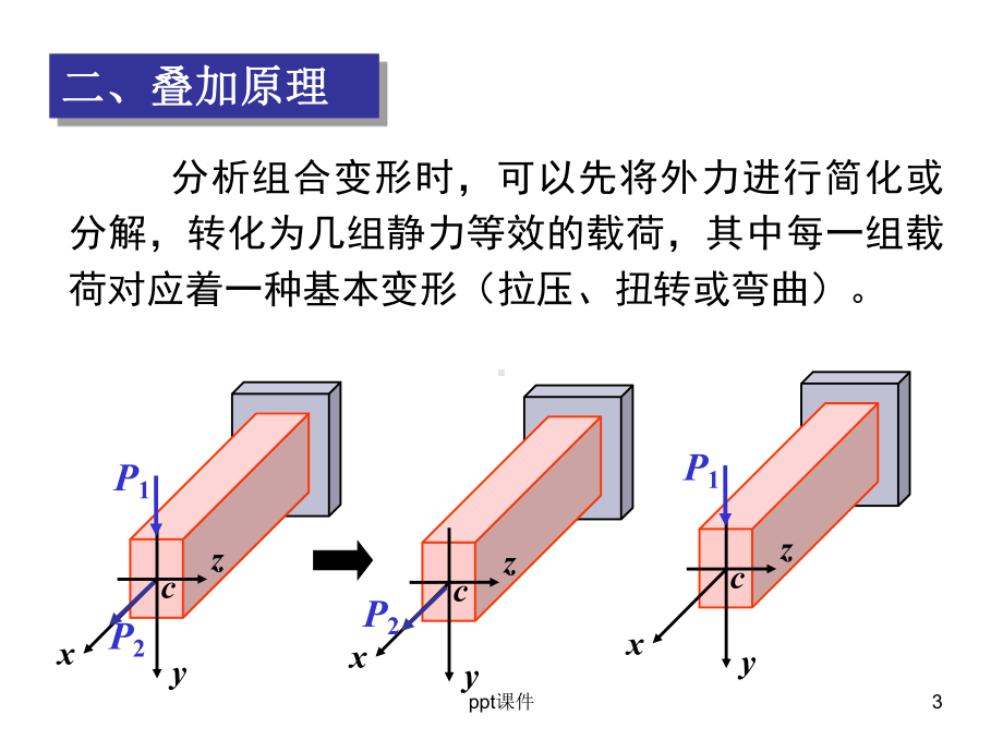 斜弯曲组合变形课件.ppt_第3页