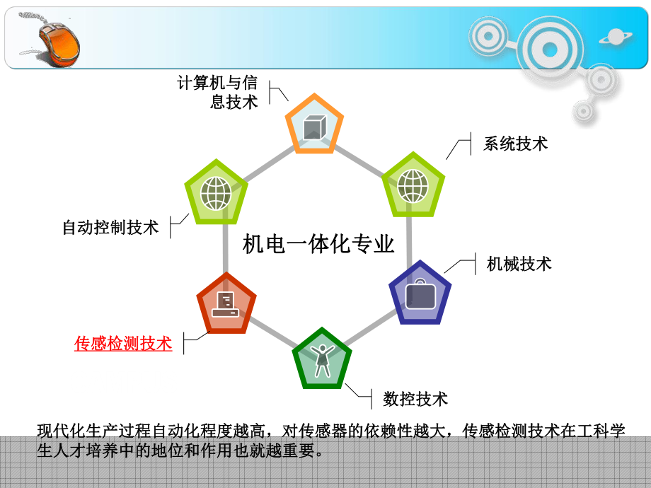 传感器与检测技术说课课件.ppt_第2页