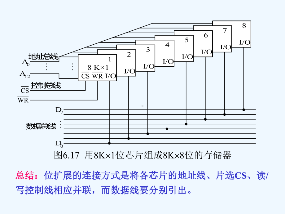 微机原理与接口第6章存储器扩展课件.ppt_第2页