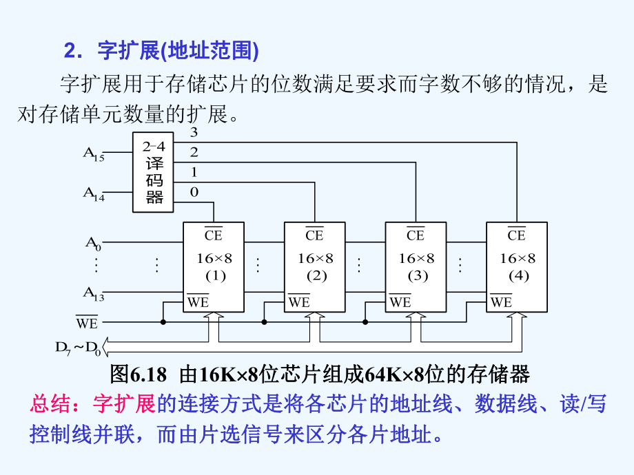 微机原理与接口第6章存储器扩展课件.ppt_第3页