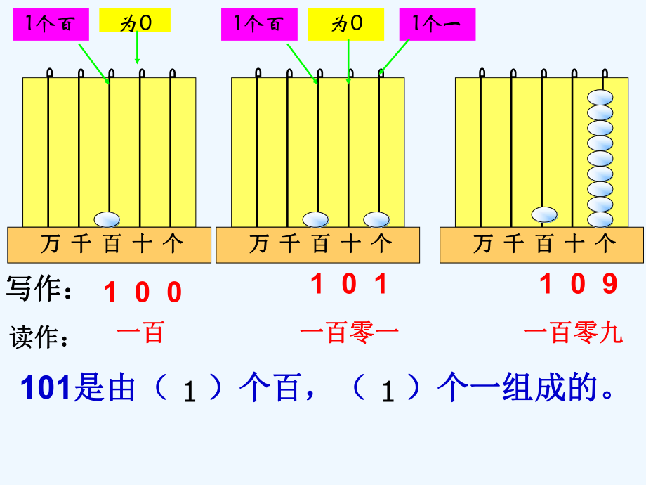 万以内数的(中间末尾有0)读写课件.ppt_第2页