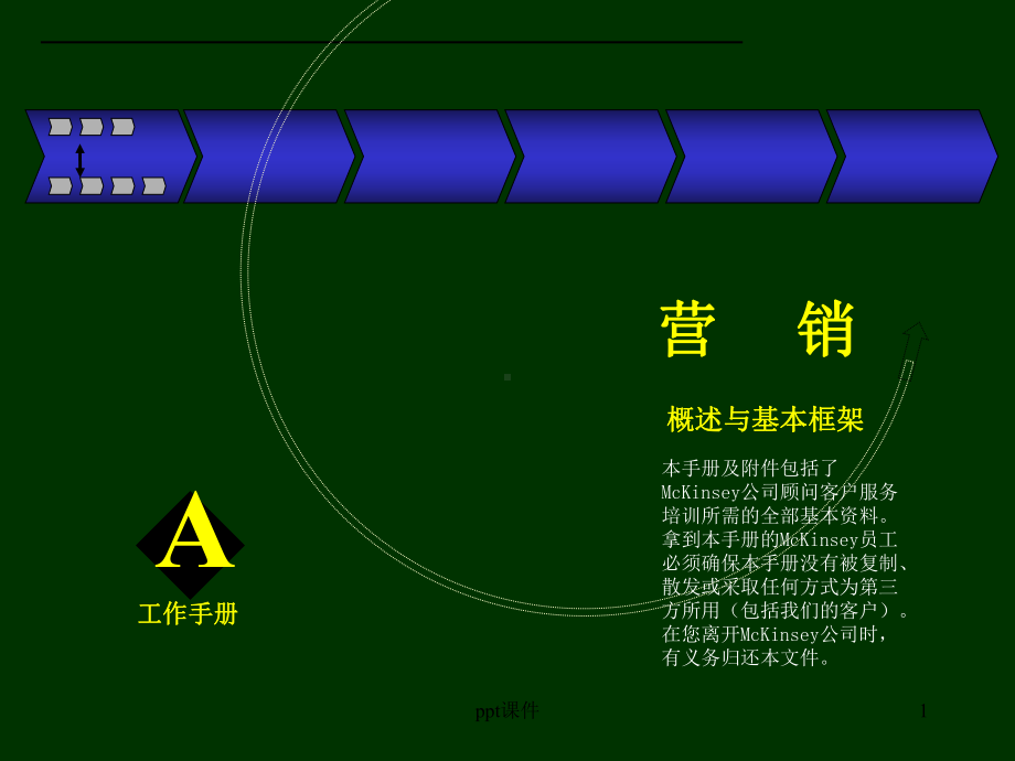 麦肯锡营销咨询手册课件.ppt_第1页