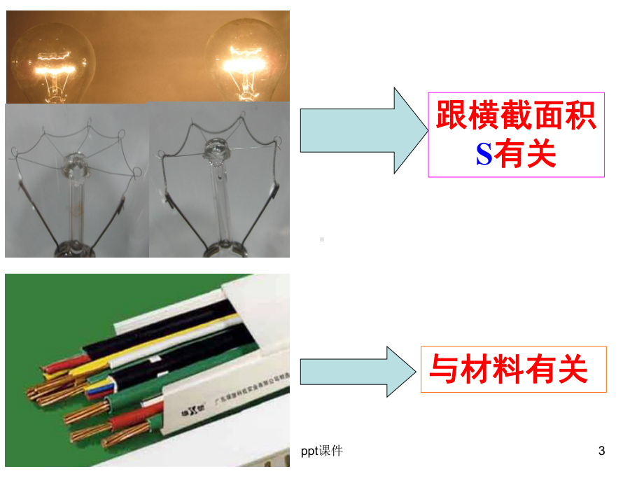 导体的电阻课件-002.ppt_第3页