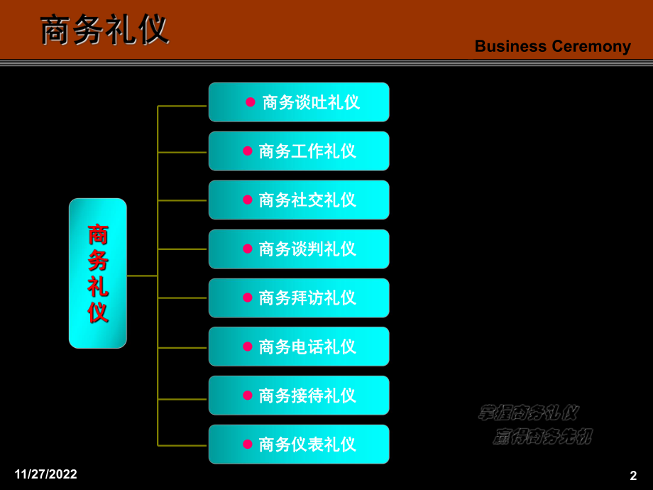 商务礼仪课件-74页.ppt_第2页