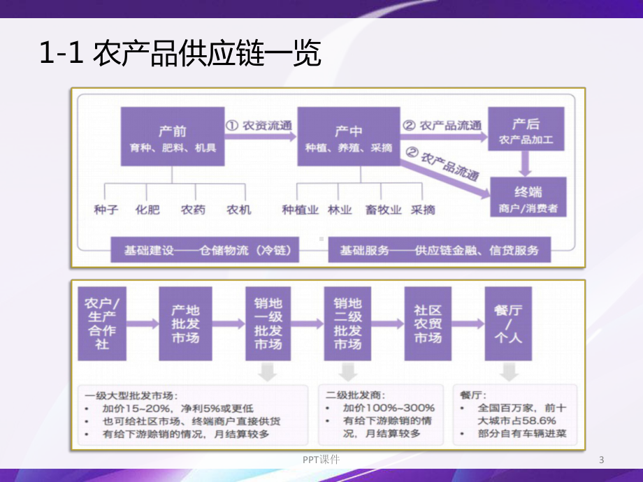 农产业园孵化器课件.ppt_第3页