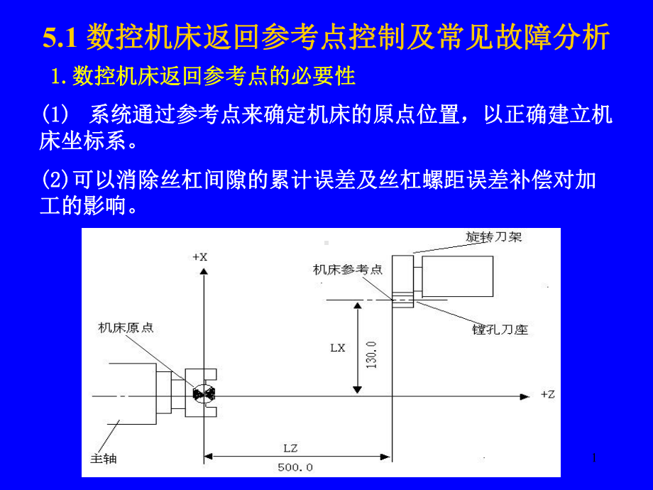 加工中心维修应用实例课件.ppt_第1页