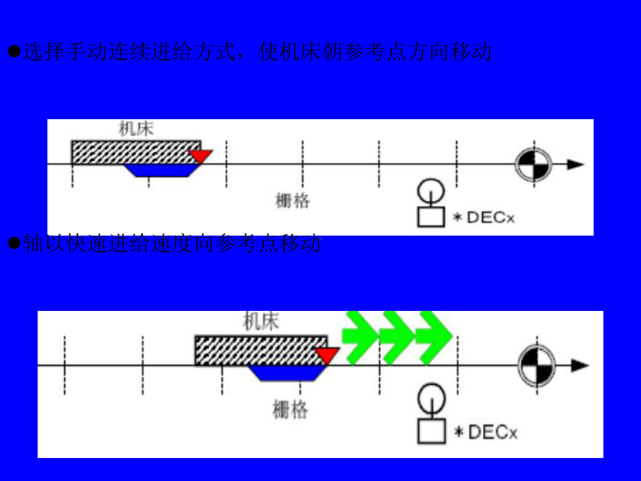 加工中心维修应用实例课件.ppt_第3页