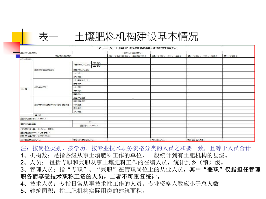 全国土壤肥料专业统计报表及肥料价格信息表填报课件.ppt_第3页