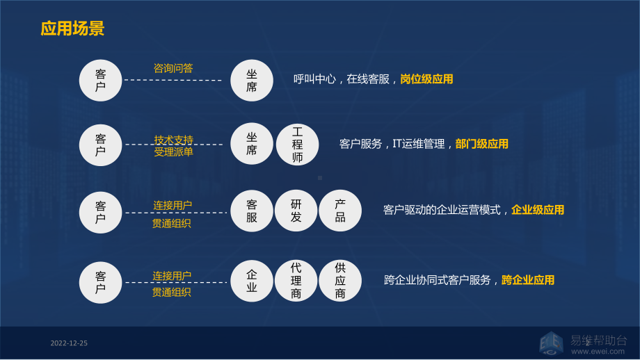 客服工单系统实操指南教学课件.ppt_第2页