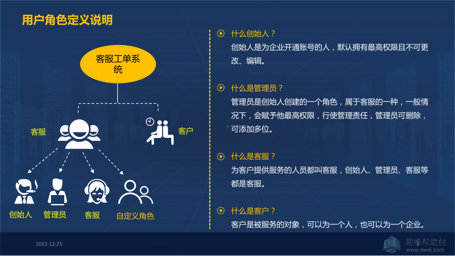 客服工单系统实操指南教学课件.ppt_第3页