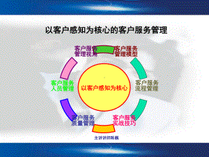 以客户感知为核心的客户服务管理课件.ppt