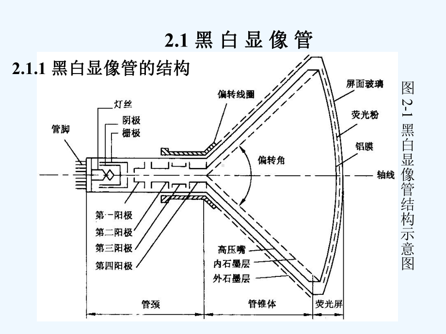 第2章黑白电视的基本原理课件.ppt_第2页