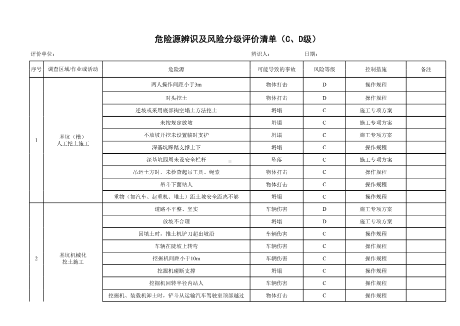 建设施工企业部门岗位危险源辨识及风险分级评价清单(CD级)参考模板范本.xls_第1页