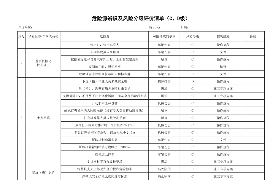 建设施工企业部门岗位危险源辨识及风险分级评价清单(CD级)参考模板范本.xls_第2页