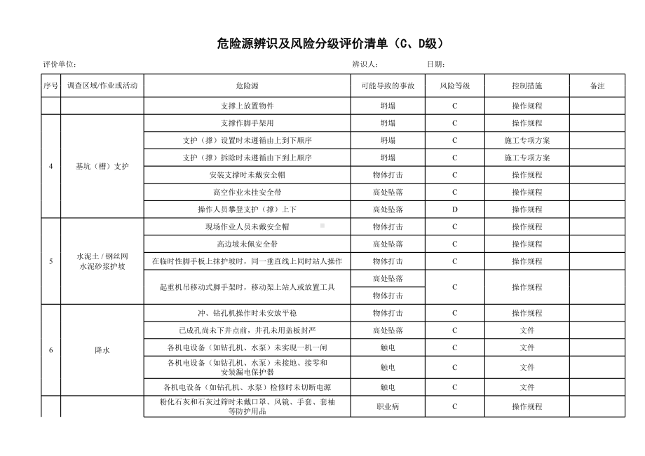 建设施工企业部门岗位危险源辨识及风险分级评价清单(CD级)参考模板范本.xls_第3页