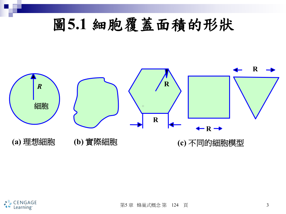 无线通线系统概论课件.ppt_第3页