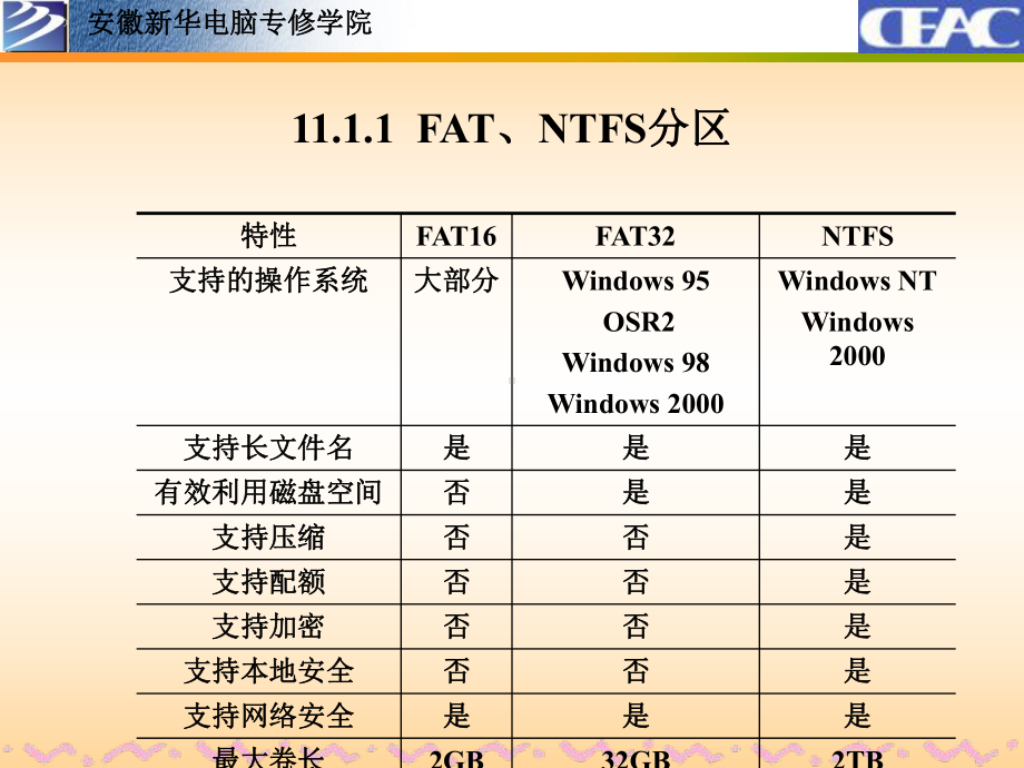 网络管理员课件-第11课-网络基本管理及管理工具.ppt_第3页