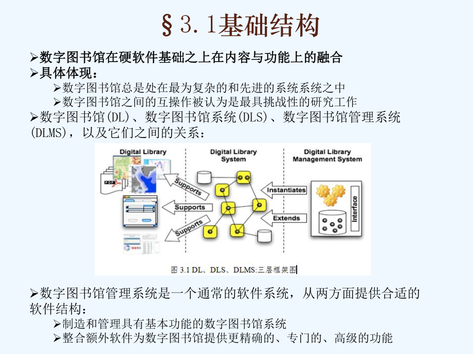 第三章数字图书馆的体系结构课件.ppt_第3页