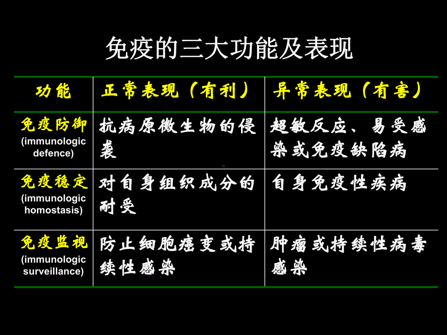 现代基础医学概论-第二十八章-抗原课件.ppt_第2页