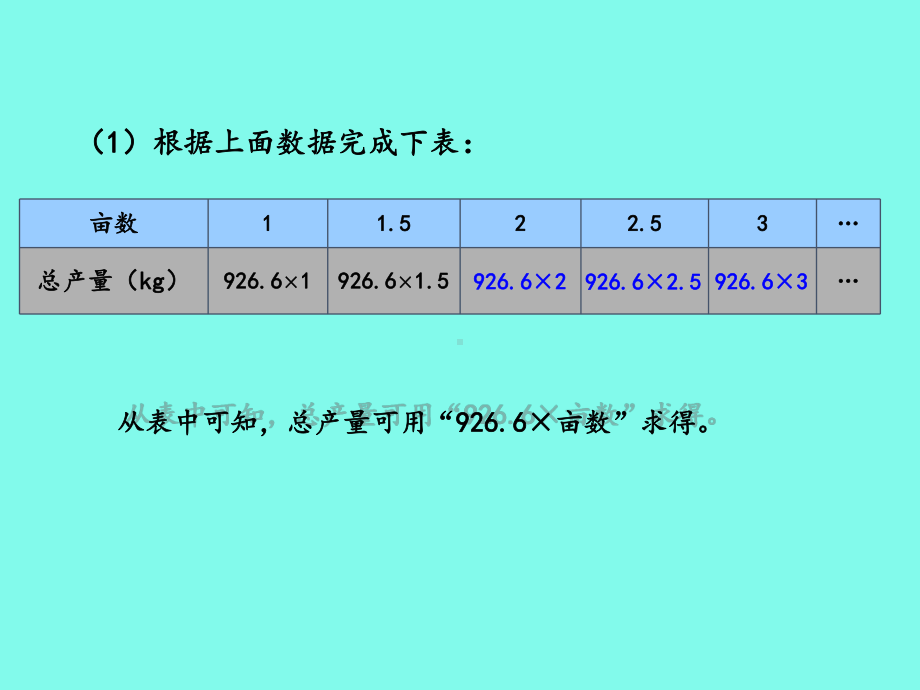 湘教版初中七年级数学上册用字母表示数-课件1.ppt_第3页