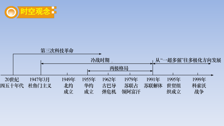 人教部编版初中九年级历史下册第六单元-冷战结束后的世界-复习课件-2.ppt_第2页