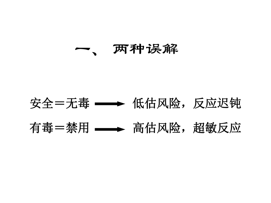 中药风险控制-国家药品不良反应监测中心课件.ppt_第2页